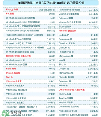 愛(ài)他美白金2段怎么樣？愛(ài)他美白金2段好嗎？