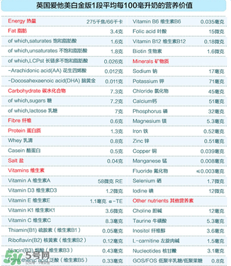 愛他美白金1段怎么樣？愛他美白金一段好嗎？