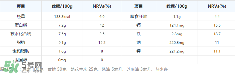 香椿拌豆腐怎么做好吃？香椿拌豆腐放什么油？