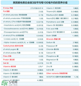 愛他美白金3段怎么樣？愛他美白金3段好嗎？