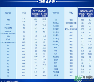 愛(ài)他美奶粉3段怎么樣？愛(ài)他美奶粉3段好嗎？