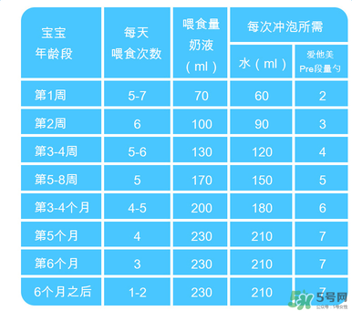 Aptamil愛(ài)他美pre沖調(diào)方法 Aptamil愛(ài)他美pre怎么沖？
