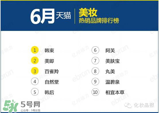韓束和百雀羚哪個好？韓束和百雀羚哪個更補水？