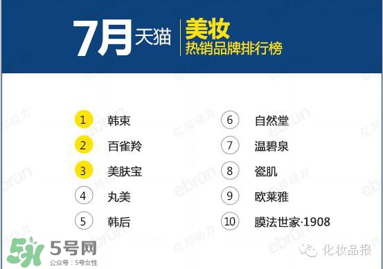 韓束和百雀羚哪個好？韓束和百雀羚哪個更補水？