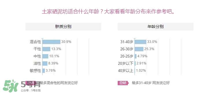 土家硒泥坊適合什么年齡？土家硒泥坊適合什么年齡段？
