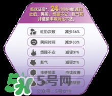 美贊臣親舒能長期吃嗎？美贊臣親舒奶粉可以長期吃嗎？