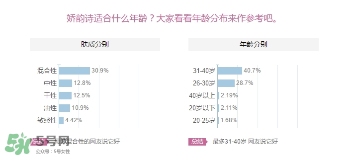 嬌韻詩適合什么皮膚？嬌韻詩適合敏感肌膚嗎？