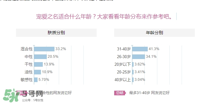 寵愛之名適合多大年齡？寵愛之名適合年齡