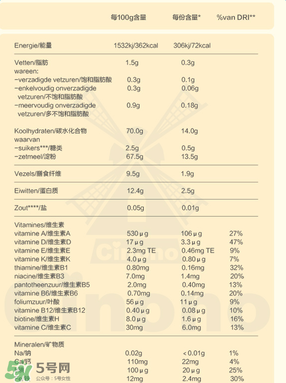 Bambix米粉含鐵嗎？Bambix米粉含不含鐵呢？