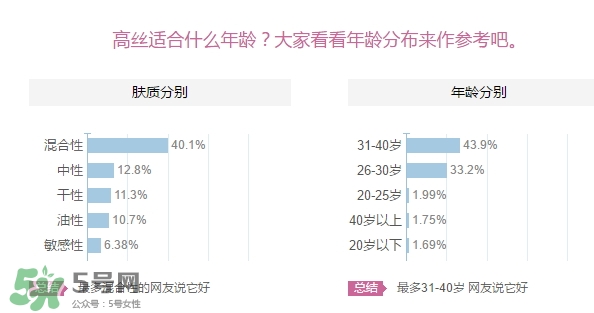kose高絲適合什么年齡？高絲適合什么年齡段使用