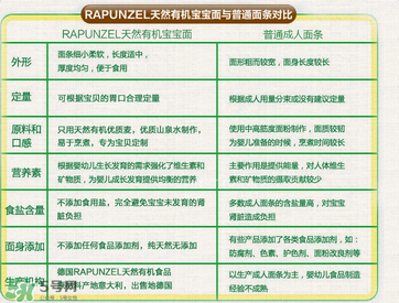 長發(fā)公主Rapunzel面條哪款好？長發(fā)公主Rapunzel面條有哪幾款？