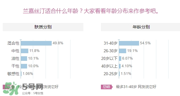 蘭嘉絲汀適合什么年齡？lancaster蘭嘉絲汀適合什么膚質？