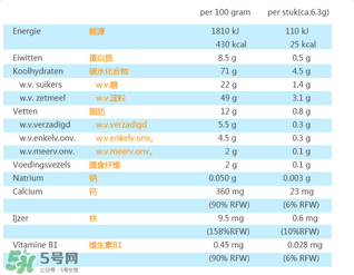 荷蘭米菲兔餅干怎么樣？ 米菲磨牙餅干怎么樣？