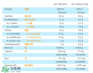 荷蘭米菲兔餅干怎么樣？ 米菲磨牙餅干怎么樣？