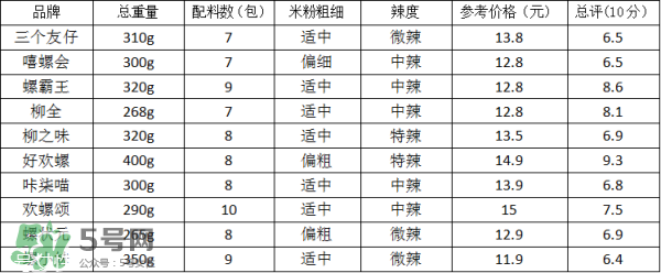 螺絲粉好吃嗎？螺絲粉哪個(gè)牌子好吃