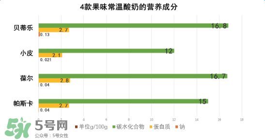 貝樂(lè)蒂酸奶出問(wèn)題了嗎？貝樂(lè)蒂酸奶出了什么問(wèn)題？