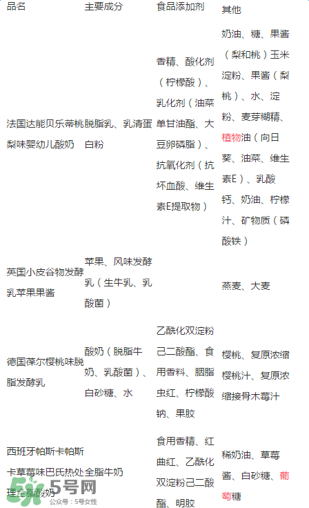 貝樂(lè)蒂酸奶出問(wèn)題了嗎？貝樂(lè)蒂酸奶出了什么問(wèn)題？
