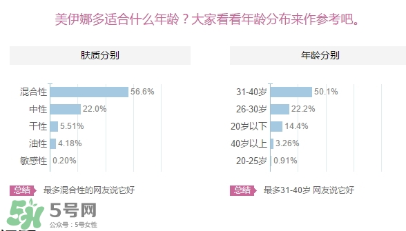 美伊娜多適合多大年齡？menard美伊娜多適合年齡段？