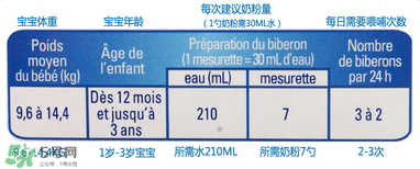 gallia佳利雅奶粉怎么沖？gallia佳利雅奶粉沖調(diào)方法？