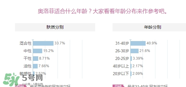 oleva奧洛菲適合什么年齡？奧洛菲適合年齡段？