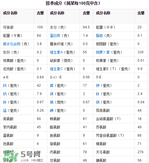 莼菜吃了有什么好處？莼菜的營(yíng)養(yǎng)價(jià)值