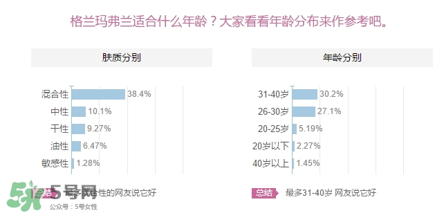 格蘭瑪弗蘭適合年齡？格蘭瑪弗蘭適合少女嗎？