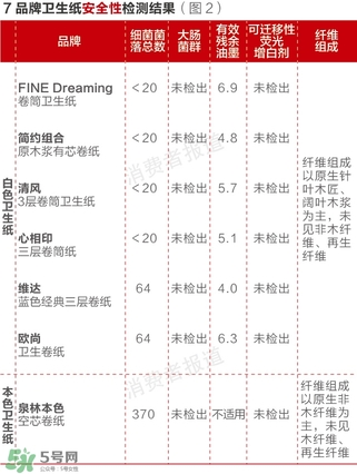 泉林本色衛(wèi)生紙怎么樣？泉林本色的紙曝光了