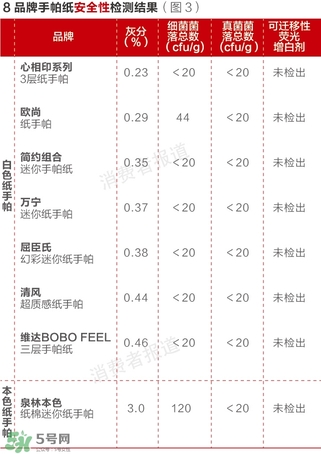 泉林本色衛(wèi)生紙怎么樣？泉林本色的紙曝光了