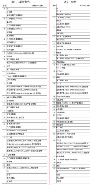 愛敬水粉霜怎么樣？愛敬水粉霜好用嗎