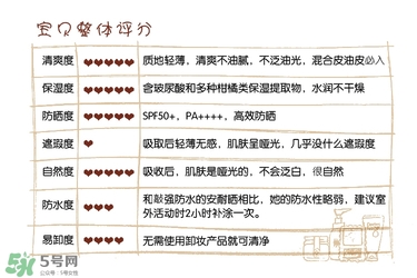 碧柔防曬霜和安耐曬哪個(gè)好？碧柔防曬霜和安耐曬防曬霜對(duì)比