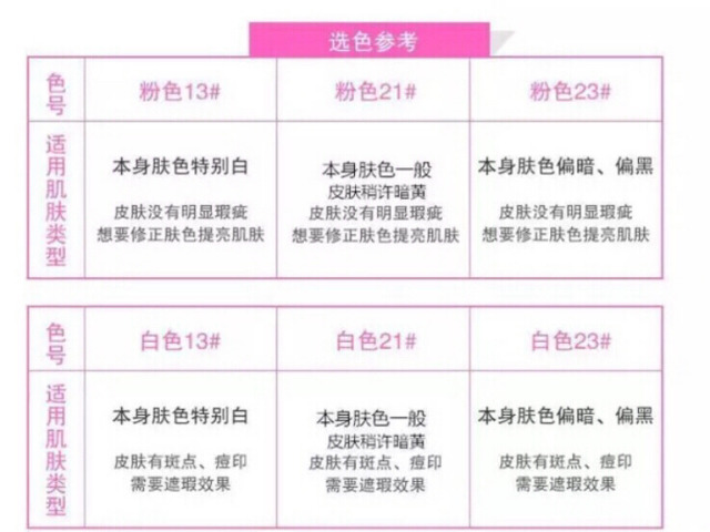 愛(ài)敬水粉霜怎么用？愛(ài)敬水粉霜使用方法