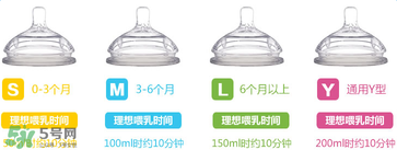 comotomo可么多么奶嘴好不好用？comotomo可么多么奶嘴怎么樣？
