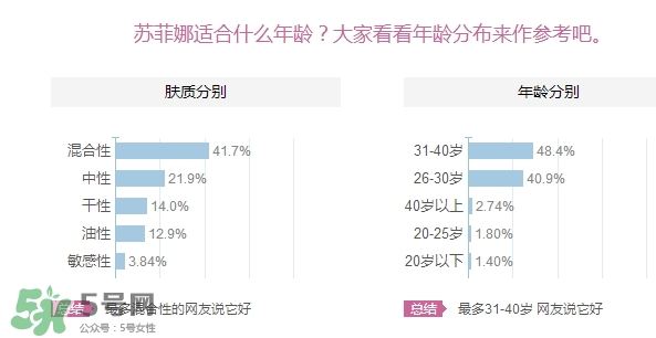 sofina蘇菲娜適合什么膚質(zhì)？蘇菲娜適合油皮嗎？