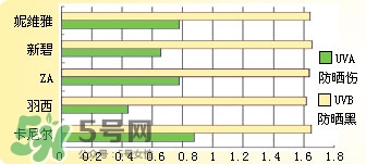 曼秀雷敦新碧防曬霜哪款好用？新碧防曬霜價(jià)格表