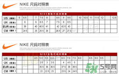 nike air vapormax尺碼偏大嗎？耐克air vapormax尺碼對照表