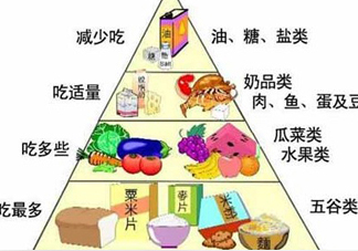 妊娠糖尿病吃什么主食？妊娠糖尿病食譜