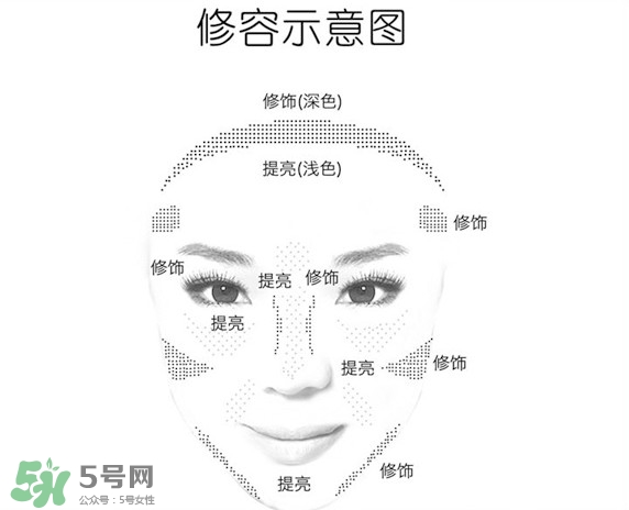 canmake鼻影粉怎么用？canmake鼻影粉使用方法