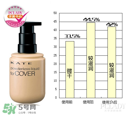 kate粉底液適合什么膚質(zhì)？kate粉底液適合干皮嗎？