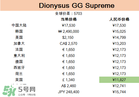 gucci包哪國買最便宜？gucci包在哪里便宜