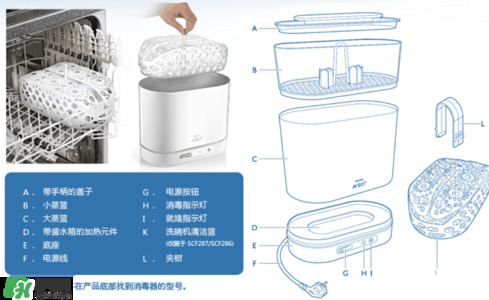 奶瓶消毒鍋帶烘干好嗎？奶瓶消毒鍋需不需要帶烘干功能呢？