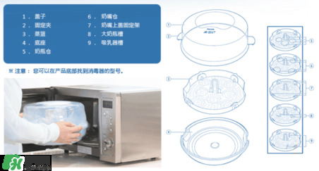 奶瓶消毒鍋帶烘干好嗎？奶瓶消毒鍋需不需要帶烘干功能呢？