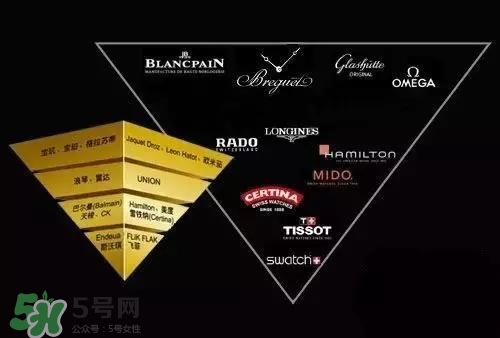 dw手表和天梭哪個(gè)好？dw手表和天梭手表哪個(gè)檔次高？