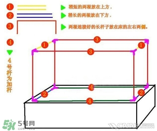 嬰兒蚊帳怎么安裝？嬰兒蚊帳安裝方法圖解