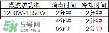 奶瓶消毒鍋帶烘干好嗎？奶瓶消毒鍋需不需要帶烘干功能呢？