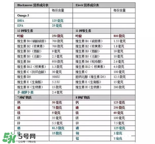 孕婦黃金素什么時(shí)候吃最宜？孕婦黃金素什么時(shí)候吃效果最好？