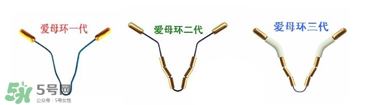 避孕環(huán)安全嗎？避孕環(huán)是什么樣子的圖片