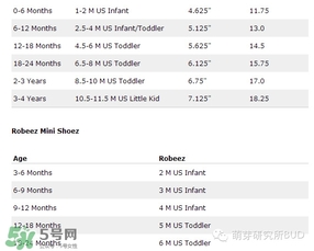 Robeez香港哪里有賣的？Robeez香港專柜地址在哪里？