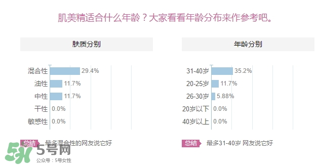 肌美精眼霜適合什么年齡？肌美精眼霜適合年齡段