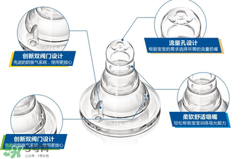 新安怡奶嘴的流量是多少？新安怡奶嘴流量是怎么分類的