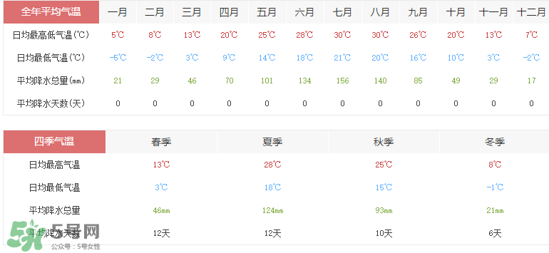 2017年六月份熱嗎？2017年6月份熱不熱？